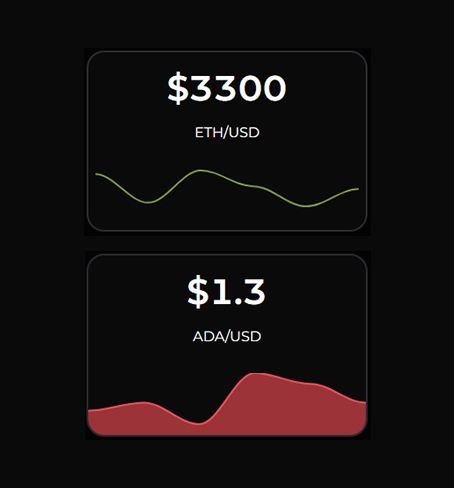 Column Chart in WordPress | Column Graph | Graphina | Iqonic Design
