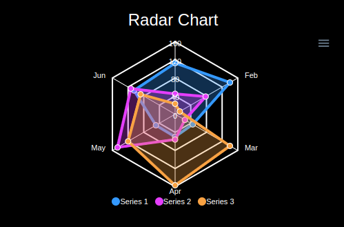 Graphina-Divi Charts and Graphs – graphina (8)